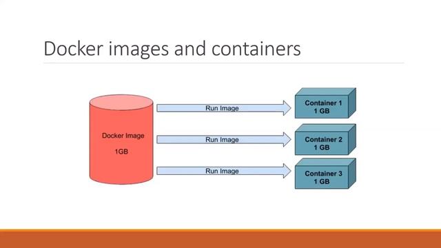 Docker and Kubernetes Demo VybhavaTechnologies Aug 2023 смотреть онлайн