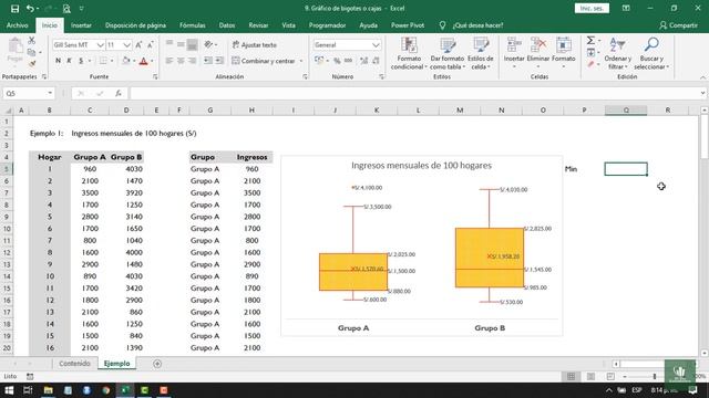 Gráfico de cajas y bigotes o boxplot ✅ en Excel смотреть онлайн