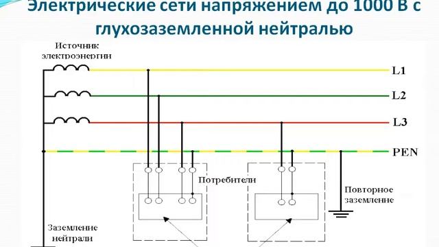 Режимы работы нейтрали сетей 0,4 10 кВ
