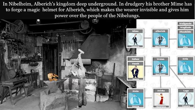 The synopsis of RHINEGOLD / RHEINGOLD from Richard Wagner's Ring of the Nibelung смотреть онлайн