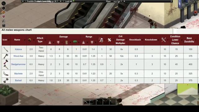 Long Blades in Project Zomboid needs more смотреть онлайн
