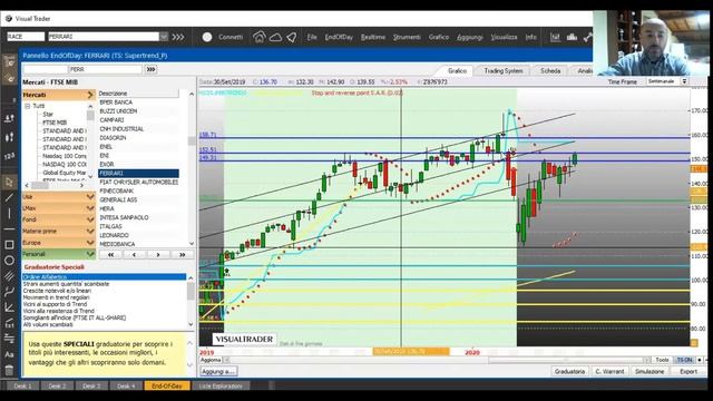 Analisi Tecnica FERRARI? Come Comportarsi?? смотреть онлайн