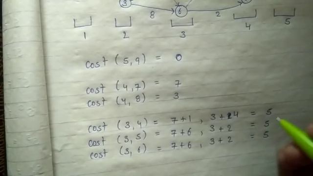Multistage graph using dynamic programming смотреть онлайн