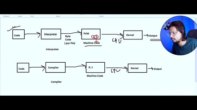 #02 Introduction to Python Interpreter vs Compiler Python, What is IDE? смотреть онлайн