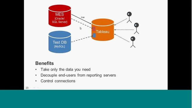 Building Production Reporting Tools to Enable Massively-Parallel Improvement at Tesla смотреть онлайн