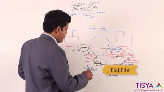 What are Oracle GoldenGate Trail files - GG Video 8 смотреть онлайн