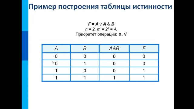 Таблицы истинности смотреть онлайн