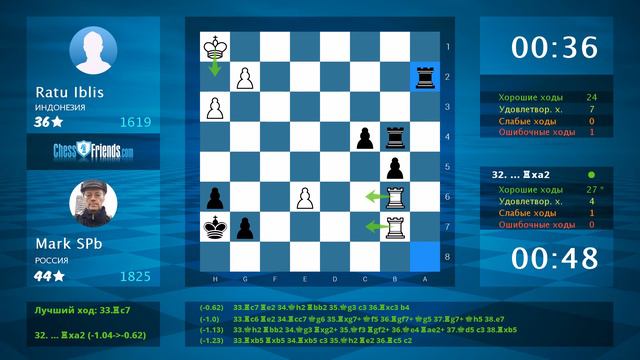 Chess Game Analysis: Ratu Iblis - Mark SPb : 0-1 (By ChessFriends.com) смотреть онлайн