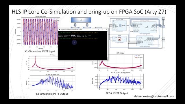 Fast Fourier Transform: Vitis HLS implementation смотреть онлайн