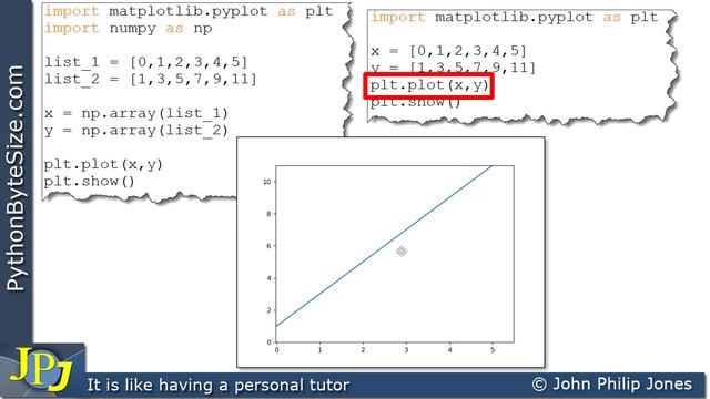 Introduction to NumPy Arrays смотреть онлайн