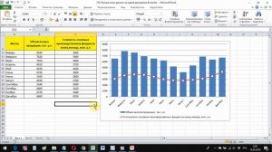 Как добавить разные типы данных на диаграмму Excel