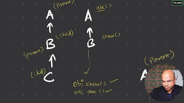 #51 Multiple Inheritance in Java смотреть онлайн