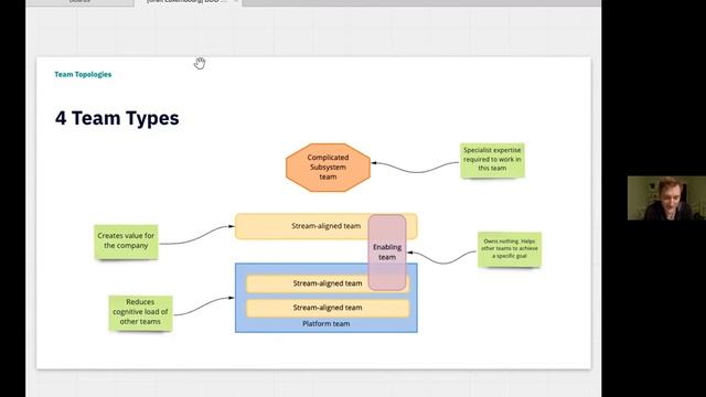 Domain-Driven Design & Team Topologies for Product-led Organizations смотреть онлайн