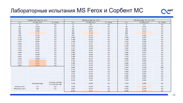 Урок 6. Фильтрующие материалы AWT. Часть 1 (сорбенты) смотреть онлайн