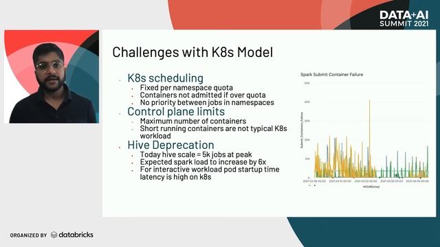 Hybrid Apache Spark Architecture with YARN and Kubernetes смотреть онлайн