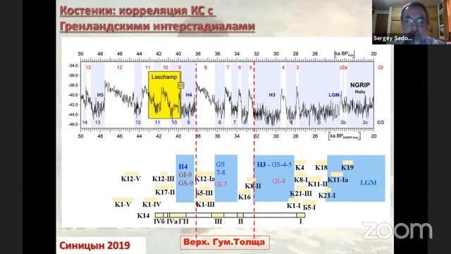 #10 С.Н. Седов. Палеопочвы и среда обитания палеолитических сообществ. смотреть онлайн