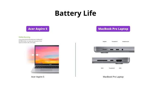 Acer Aspire 5 Vs Apple MacBook Pro 2023 - Productivity & Power
