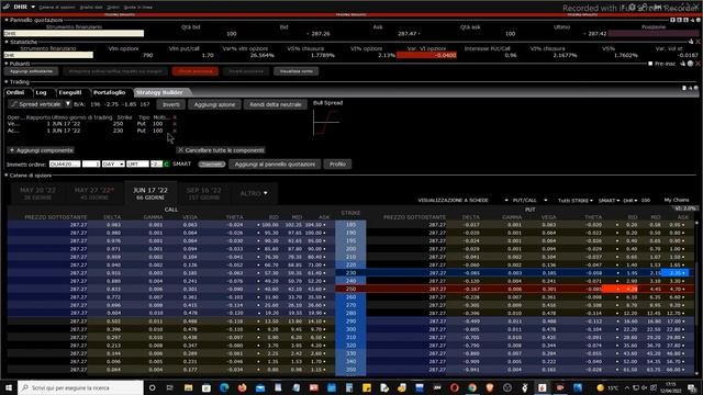 Mister Trader: Stocks, Options, Commodity Spread - Vertical Spread Credit su Danaher Corp. (DHR) смотреть онлайн