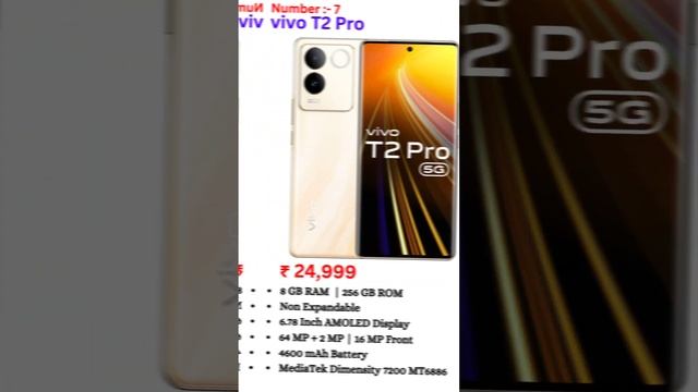 Best 5G Phones In 2024? || ₹25000 || #5g #smartphones смотреть онлайн