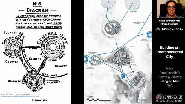 Nexus Aurora - Mars City State Design Contest - 23rd Annual International Mars Society Convention смотреть онлайн
