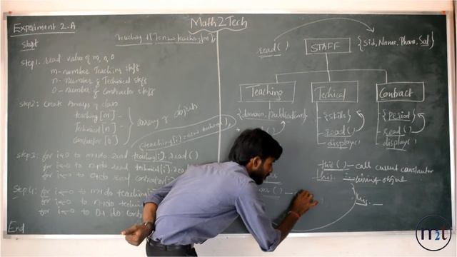 Inheritance concept in java with staffs record example смотреть онлайн