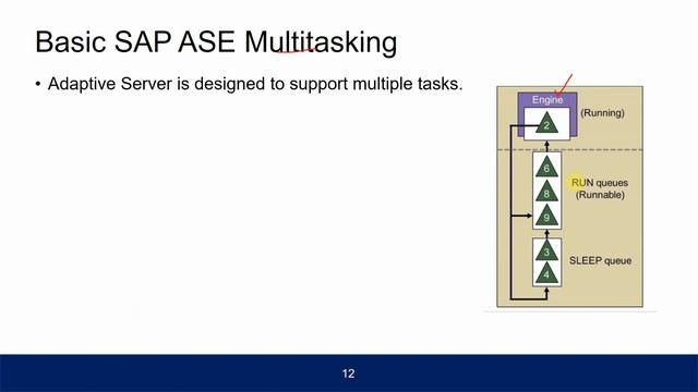 Query Processing and Execution in Sybase ASE | SAP ASE Tutorial смотреть онлайн