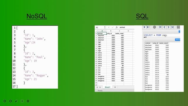 What is MongoDB and how to install MongoDB to Windows. смотреть онлайн