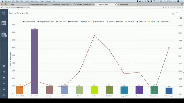 Visualization: Live from #CBConnect SV смотреть онлайн