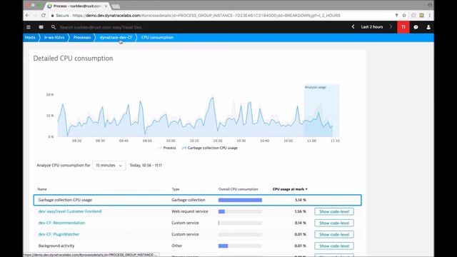 Dynatrace Quick Demo - Garbage collection issue смотреть онлайн