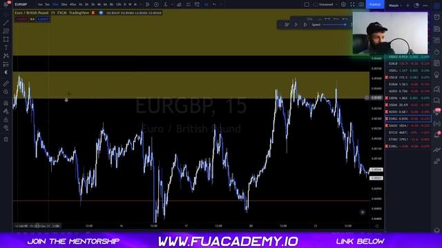 Master the 1 MIN Timeframe entries - SIMPLIFIED GUIDE! (Smart Money Concepts) смотреть онлайн