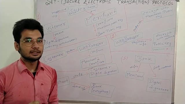 Secure Electronic Transaction (SET) in hindi || SET Protocol || Network Security || Akant 360 смотреть онлайн