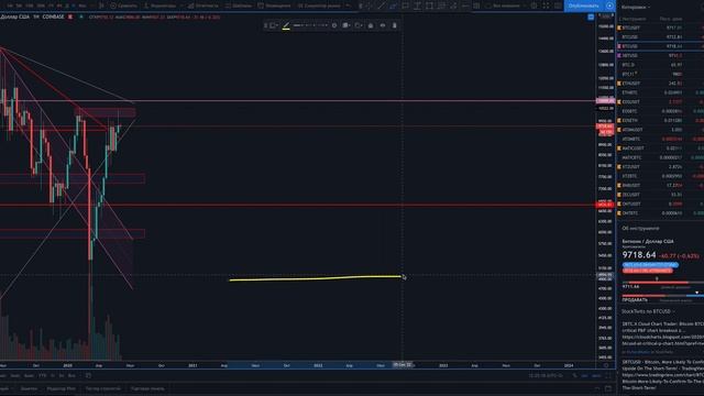 Биткоин у сильного сопротивления + восходящий клин, возможен ли рост? Обзор BTC от 10.06.20 смотреть онлайн