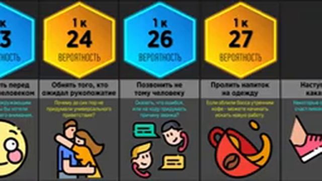 Неловкие Ситуации (Сравнение Вероятностей) смотреть онлайн