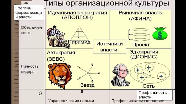 Космономика менеджмента: менеджмент организации и управление (лекции). Часть 2.