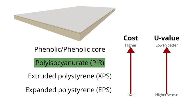 Using Adhesive Foam To Attach Insulated Plasterboard