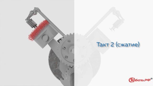 Принцип работы генератора. Как работает генератор тока? Показываем подробно! смотреть онлайн