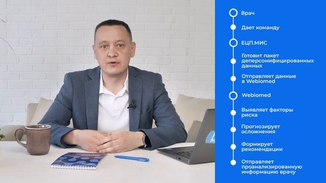 Интеграция ЕЦП.МИС с платформой Webiomed