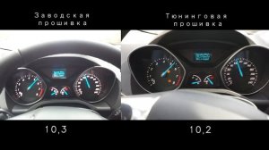 Куга 2 2,5 разгон 0-100, Сравнение стоковой и тюнинговой прошивки