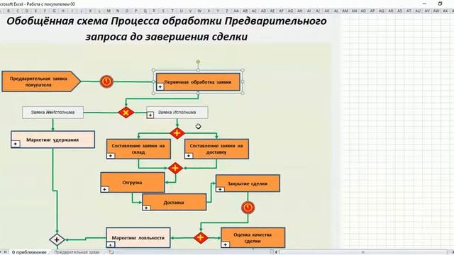 Пример описания бизнес-процесса смотреть онлайн