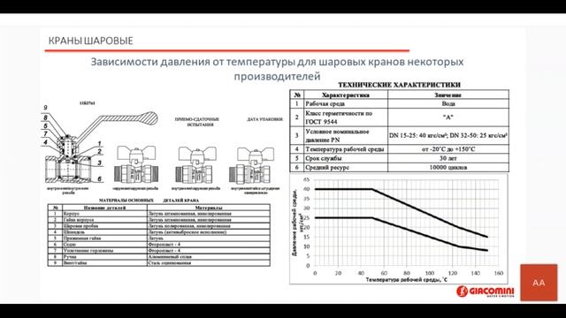 Вебинар "Запорная арматура Giacomini Краны шаровые, задвижки, затворы" смотреть онлайн