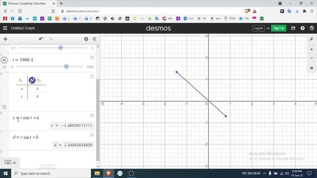 Rotating Vector In Desmos