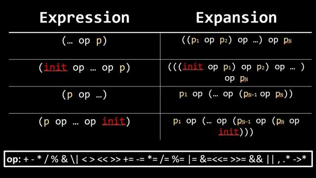 C++ - Fold Expressions смотреть онлайн