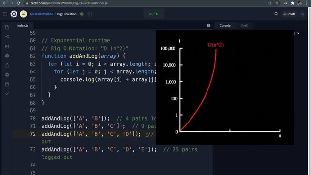 Big O Notation | Big O Notation in 9 minutes | What is Big O Notation in Data Structure смотреть онлайн