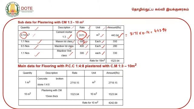 UNIT 3 ESTIMATING AND COSTING 14 смотреть онлайн