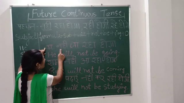 Negative future continuous tense смотреть онлайн
