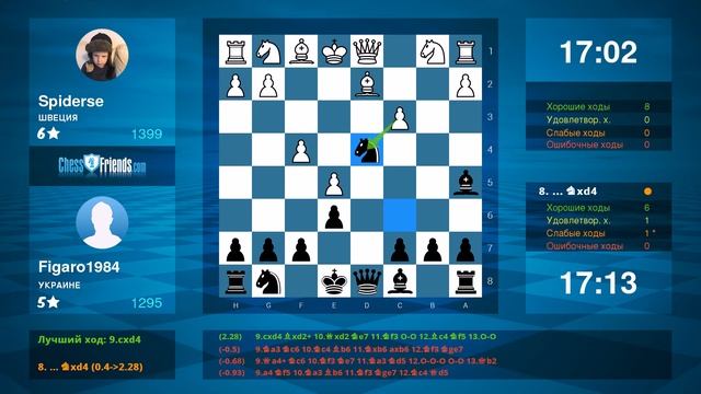Chess Game Analysis: Spiderse - Figaro1984 : 0-1 (By ChessFriends.com) смотреть онлайн