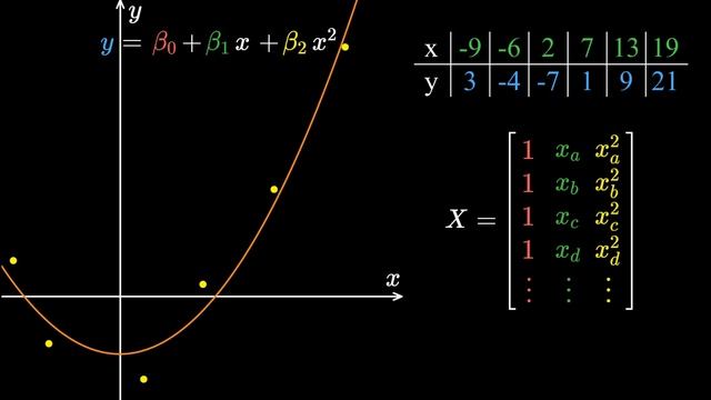 Multiple Regression | Ch. 4, Linear Regression смотреть онлайн