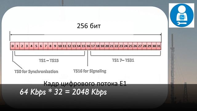Frame Relay. Цифровая телефония и передача данных смотреть онлайн
