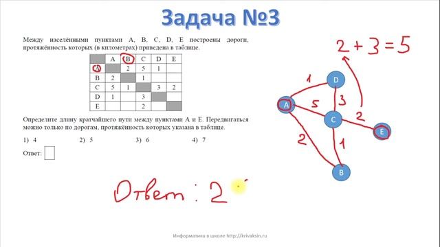 Разбор демо версии ОГЭ по информатике 9 класс. Задачи 3-4. ФИПИ 2017-2018 смотреть онлайн
