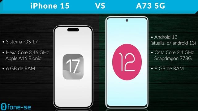 iPhone 15 vs A73 5G (Comparativo & Preços) смотреть онлайн